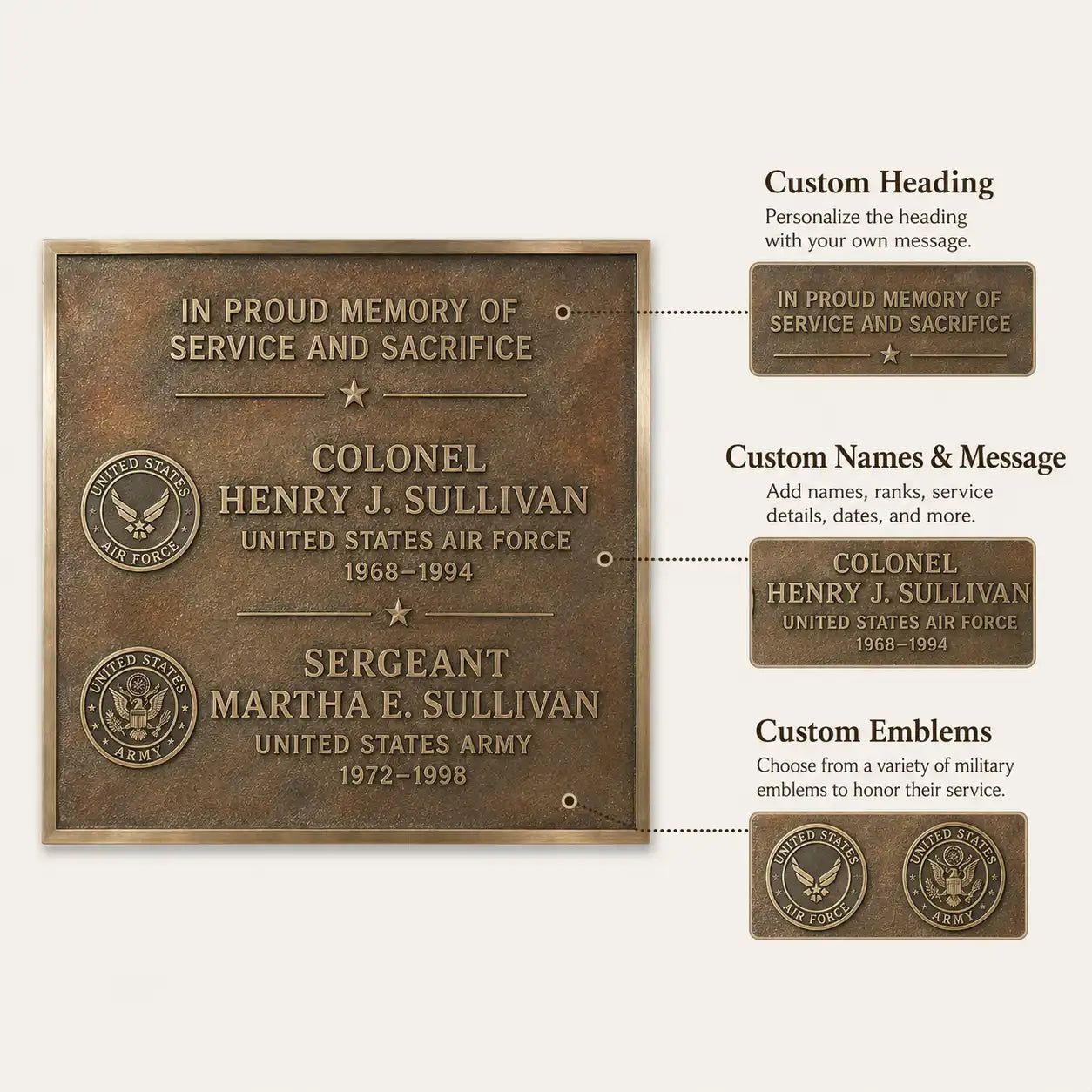 Premium Cast Bronze Plaque infographic highlighting raised letters, custom sizing and installation options.