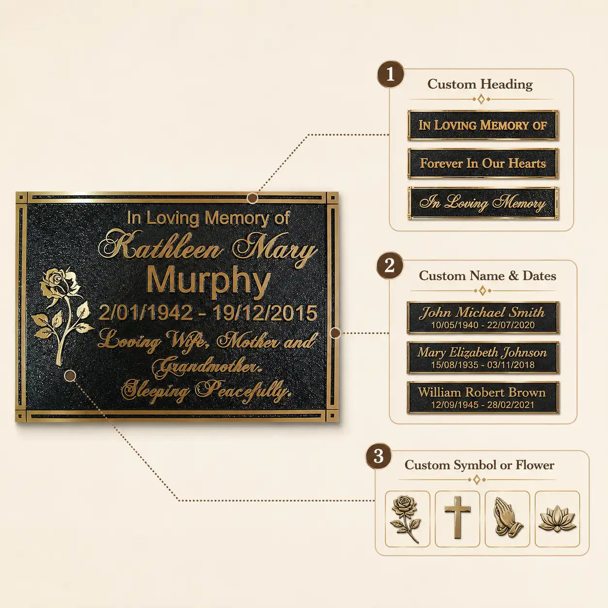 Memorial Brass Plaques infographic showing personalized tribute text, custom sizes, finish details and mounting options.