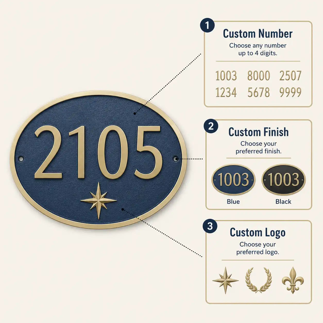 Custom House Number Signs infographic showing an oval brass door sign with personalised numbers, text, sizes and mounting options.