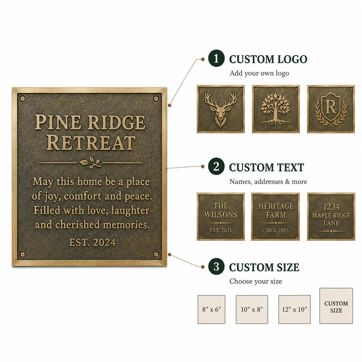 Personalized brass address plaque infographic showing custom text, house number, dimensions, finish and mounting options.