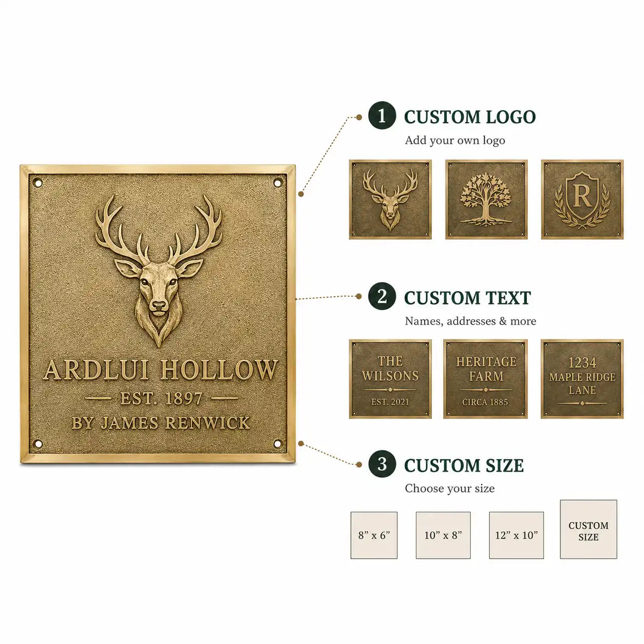 Custom brass house plaque infographic featuring personalized text, address details, decorative border and outdoor durability.