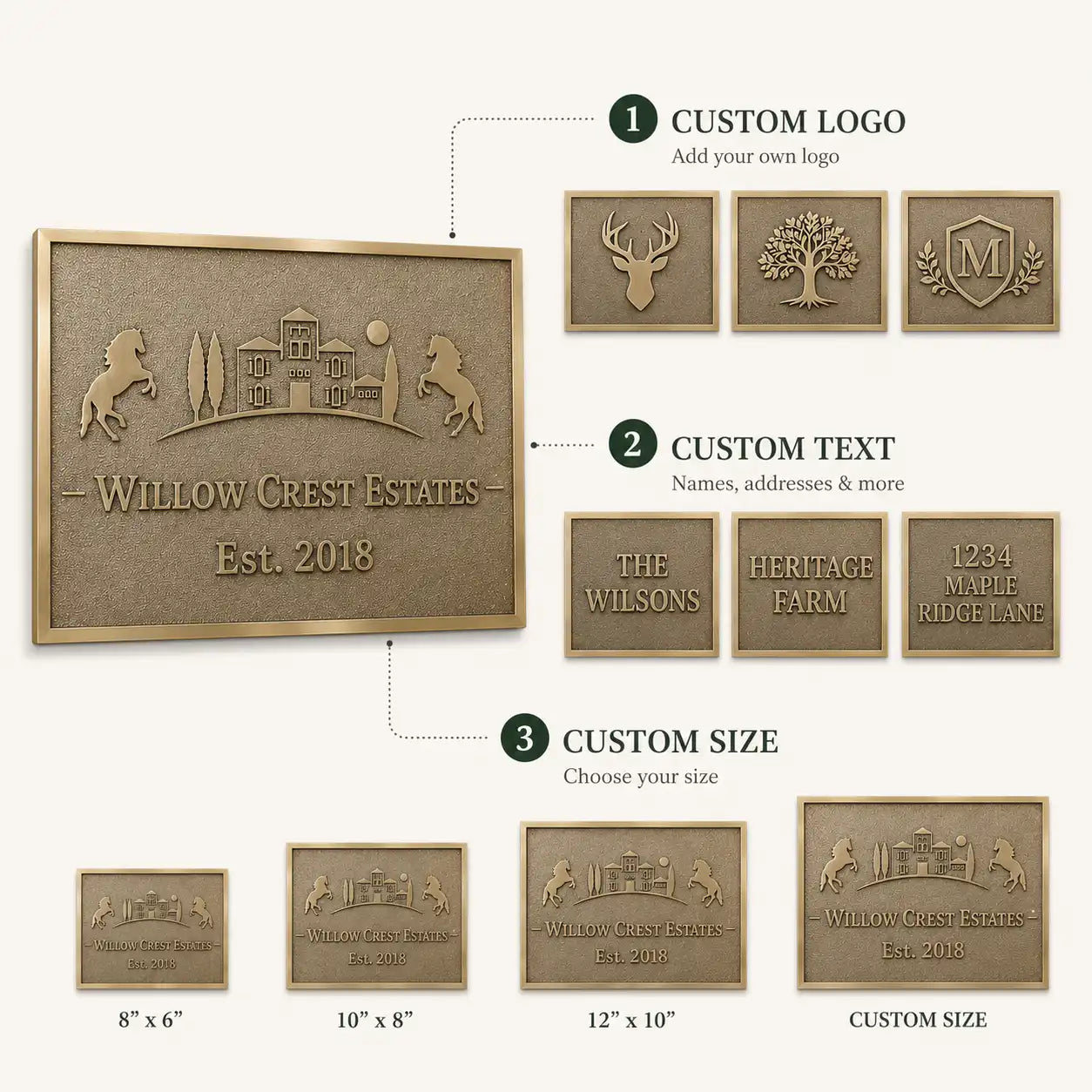 Outdoor Brass House Number Plaque infographic showing custom address numbers, weather-resistant finish and fixing details.